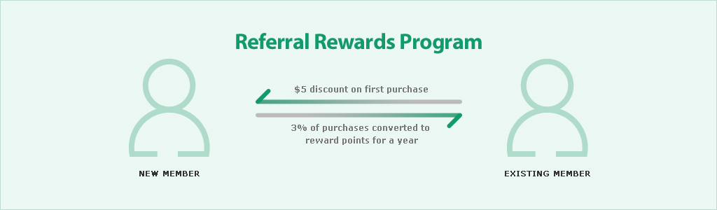 Referral Rewards Program